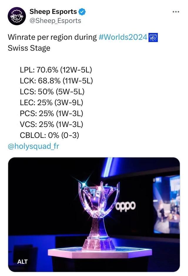 制造不少轻 制造不少轻